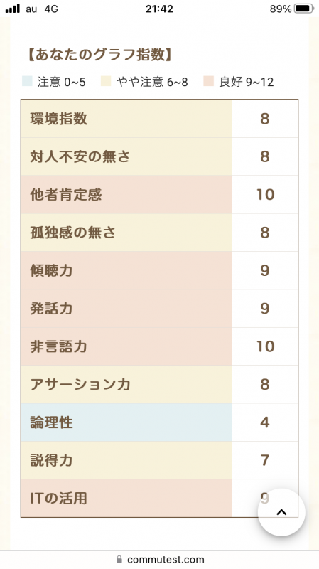 KYLE(ｶｲﾙ) 3連休