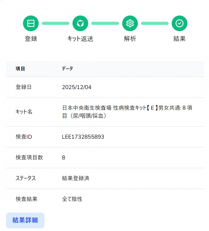 TATSUYA(タツヤ) 性病検査【全て陰性】