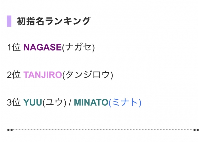 MINATO(ミナト) 初指名ランキング3位