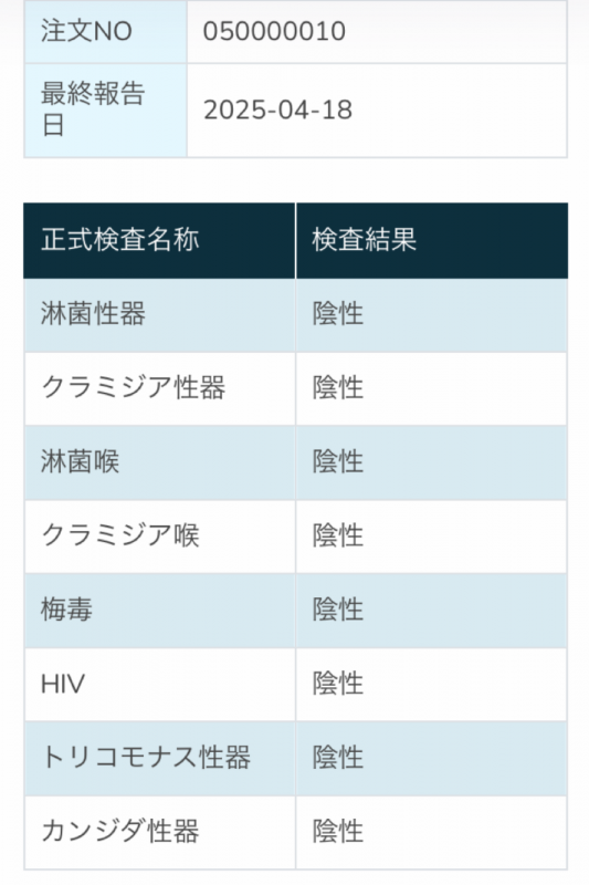 RENTO(ﾚﾝﾄ) 検査結果