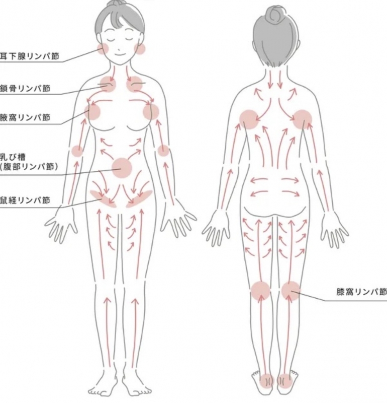 SHIROSE(ｼﾛｾ) マッサージは、触る場所より“〇〇”が大事！！