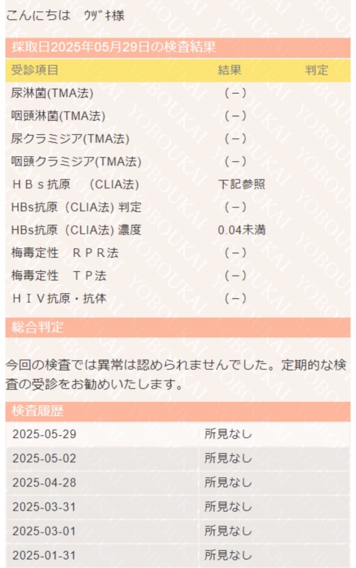 UZUKI（ｳﾂﾞｷ） 6月度性病検査結果報告