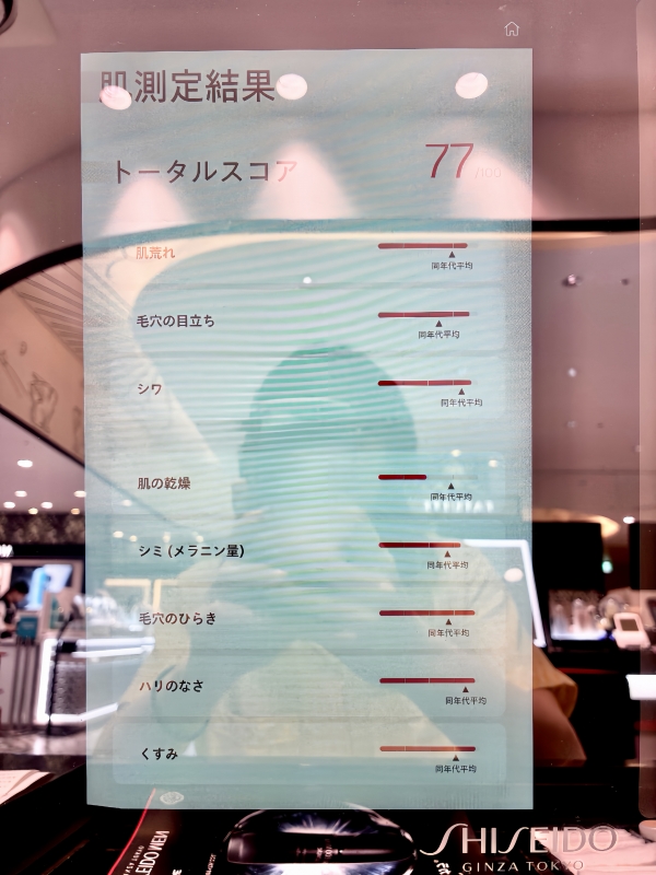 RINKO(ﾘﾝｺ) 肌診断を受けてみた