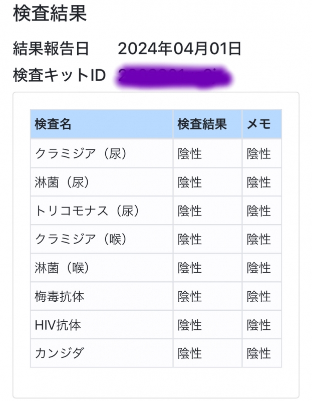 SAITO(ｻｲﾄ) 検査結果