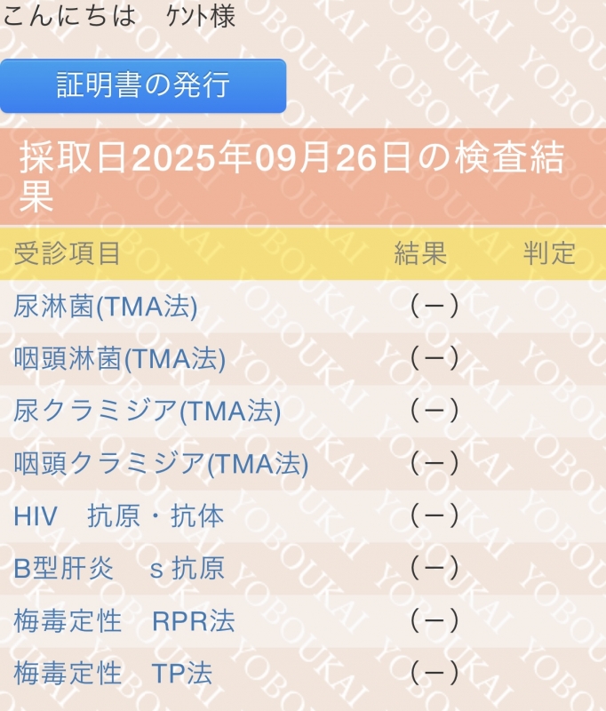 KENTO(ｹﾝﾄ) 性病検査の結果…