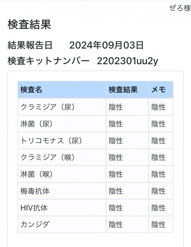 ZERO(ｾﾞﾛ) 性病検査結果　安全安心のゼロ