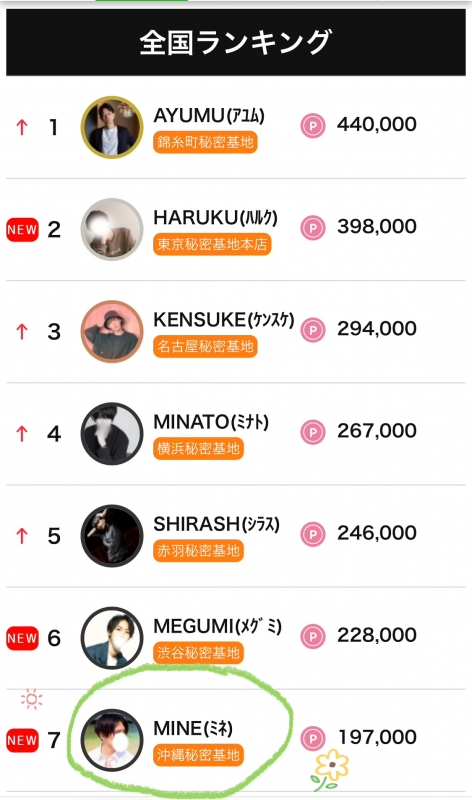 MINE(ﾐﾈ) 祝!5度目の全国ランキング入り‼︎