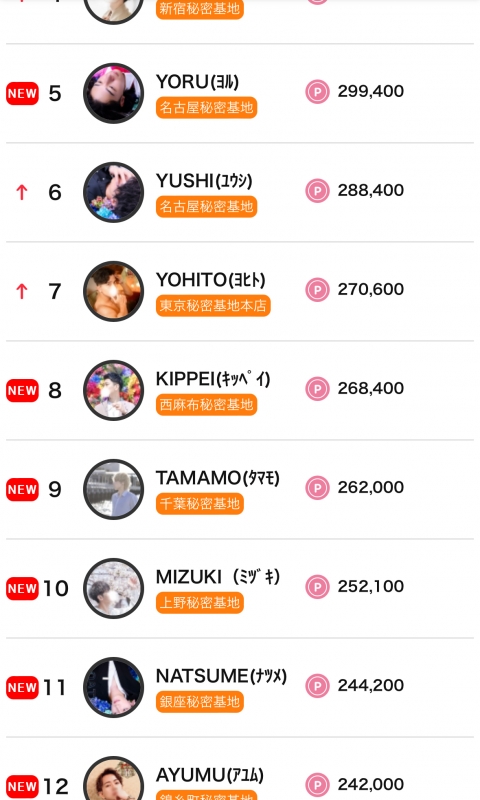 KIPPEI(ｷｯﾍﾟｲ) 全国デイリー8位