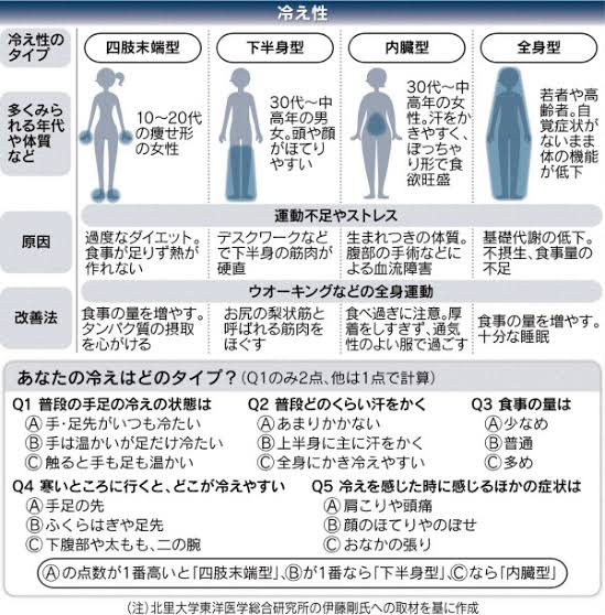 REO (ﾚｵ) 冷え性の治し方