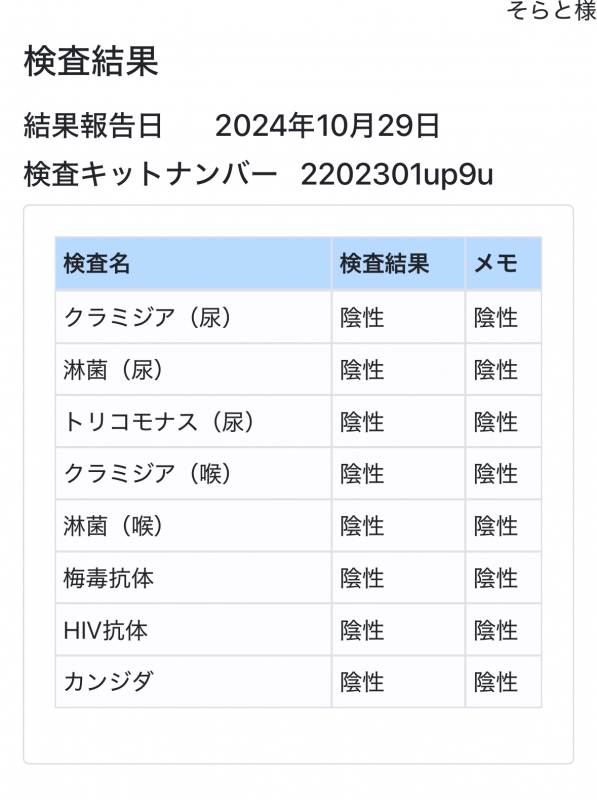 SORATO(ｿﾗﾄ) 今月の検査結果