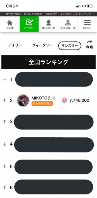 MIKOTO(ﾐｺﾄ) 全国ランキング2位