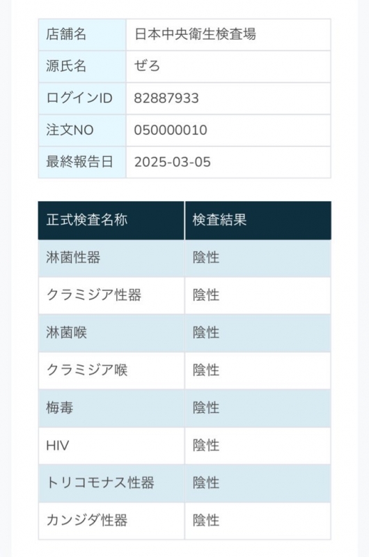 ZERO(ｾﾞﾛ) 性病検査　全て陰性✨