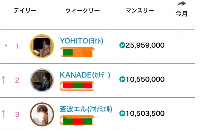 YOHITO(ﾖﾋﾄ) 【11月のランキングご報告】
