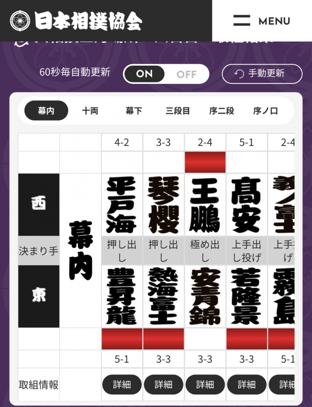 SHINNOSUKE(ｼﾝﾉｽｹ) 推し