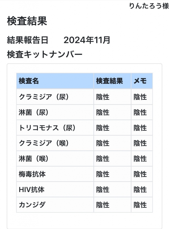 RINTAROU(ﾘﾝﾀﾛｳ) 検査結果😌