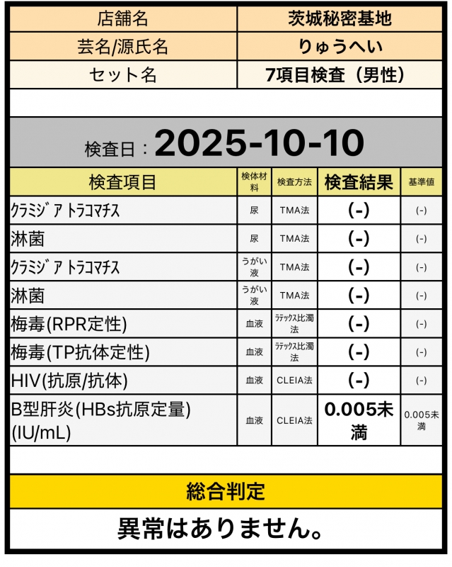 RYUHEI(ﾘｭｳﾍｲ) 検査結果