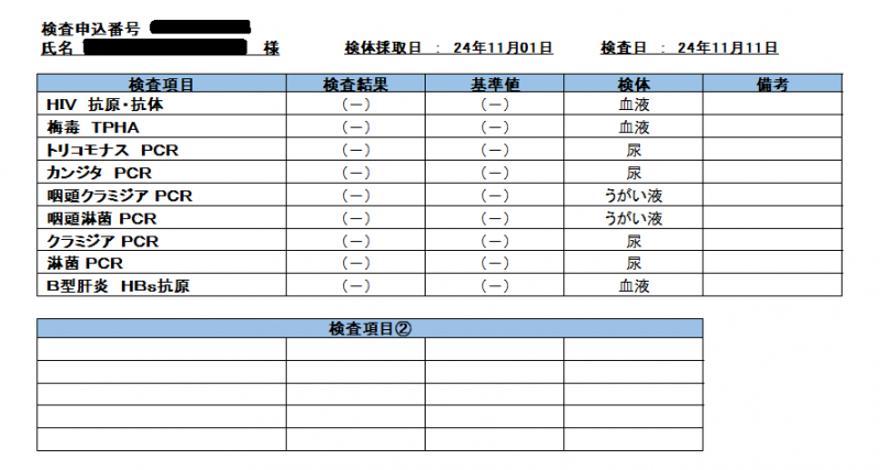 MIZUKI（ﾐﾂﾞｷ） 11月性病検査結果報告