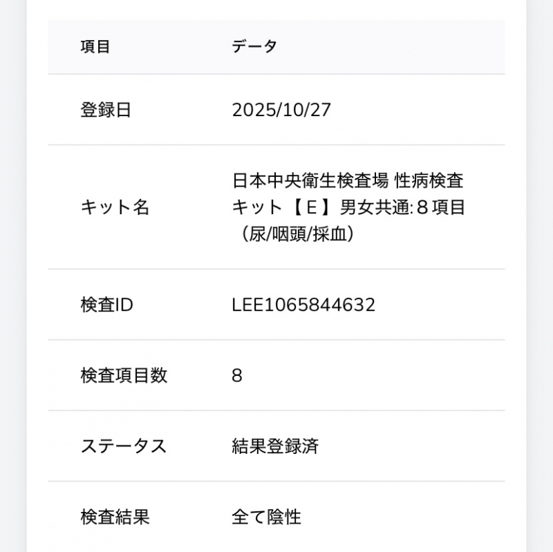 YUCHI(ﾕﾁ) 11月度性病検査