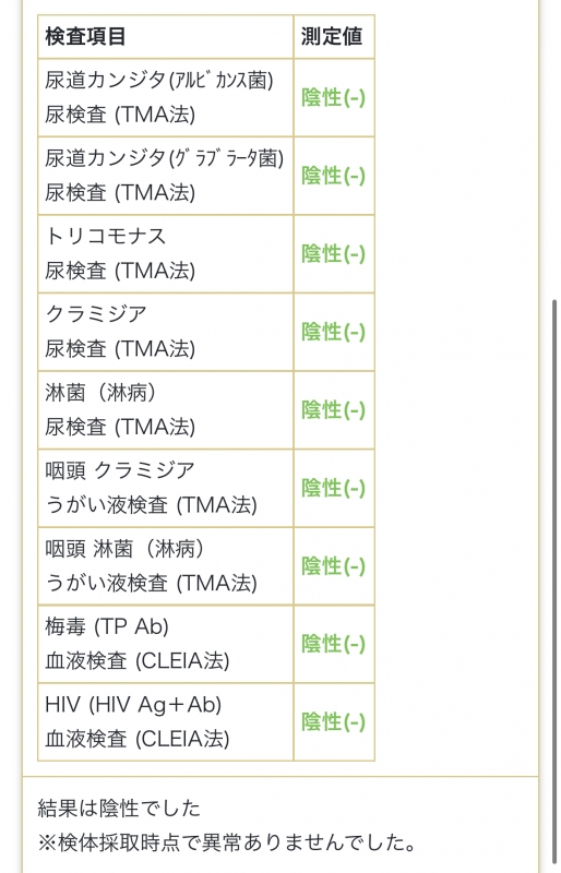 ITO(イト) 12月の性病検査結果