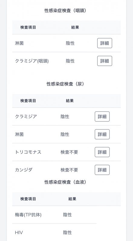 SORATO(ｿﾗﾄ) 今月の検査結果