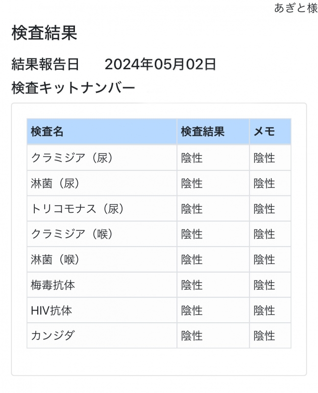 AGITO(ｱｷﾞﾄ) 性病検査結果の報告