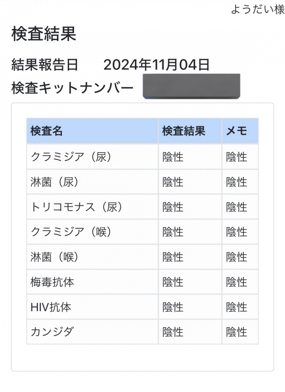 YOUDAI(ﾖｳﾀﾞｲ) 今月の検査結果