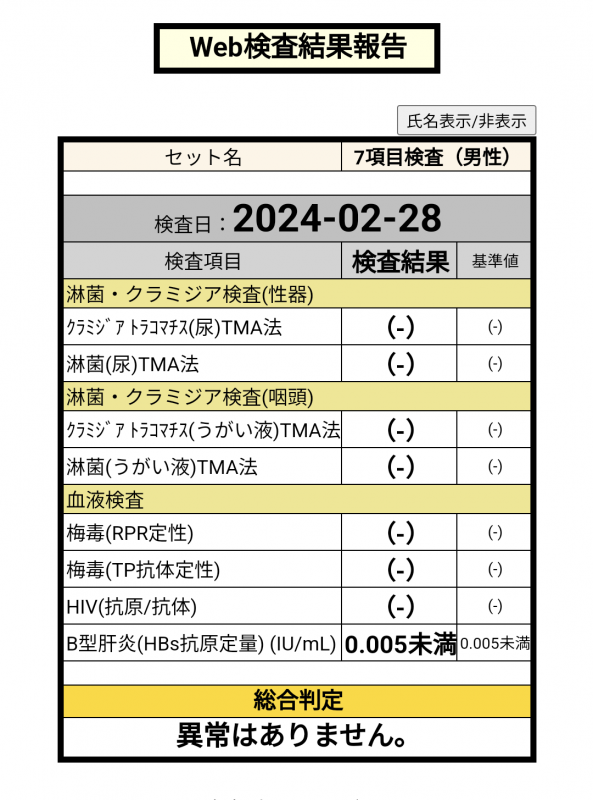 MAI(ﾏｲ) 検査結果のご報告