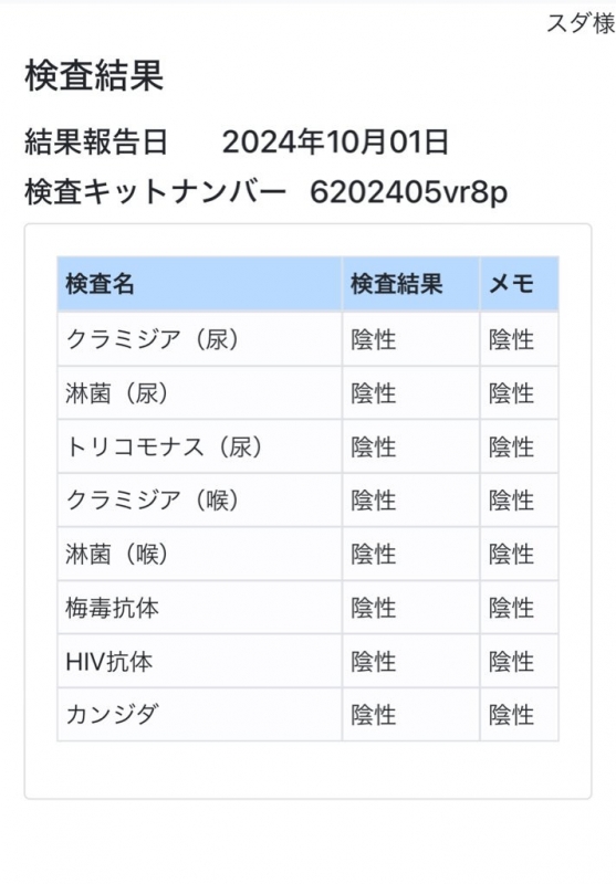 SUDA(ｽﾀﾞ) 【定期】性病検査結果！