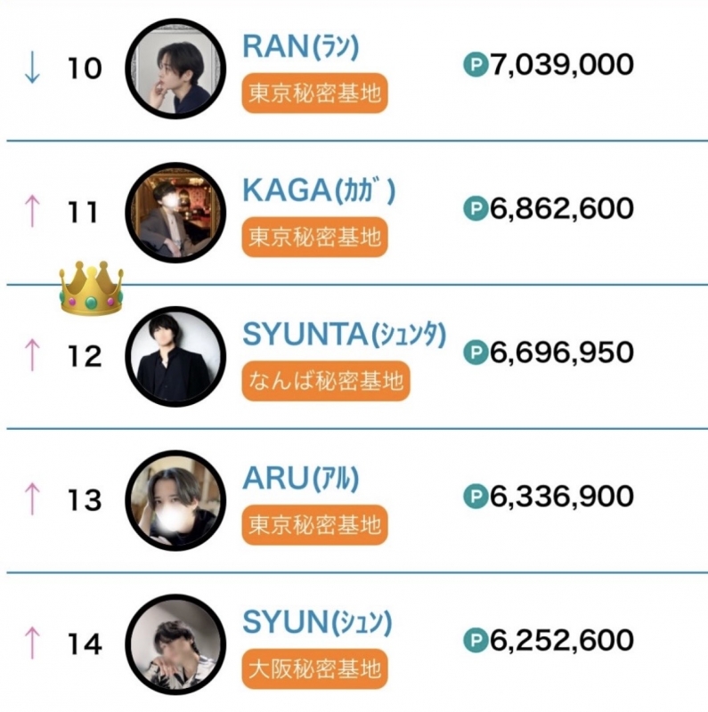 SYUNTA(シュンタ) 2026年6月度全国12位👑