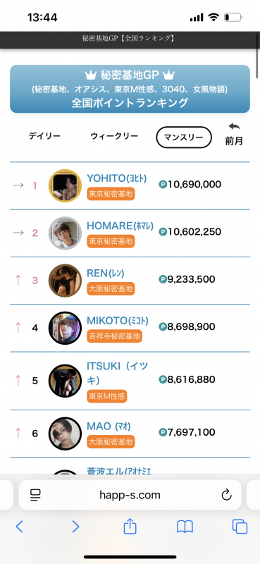 REN(レン) 閑散期らしいね??