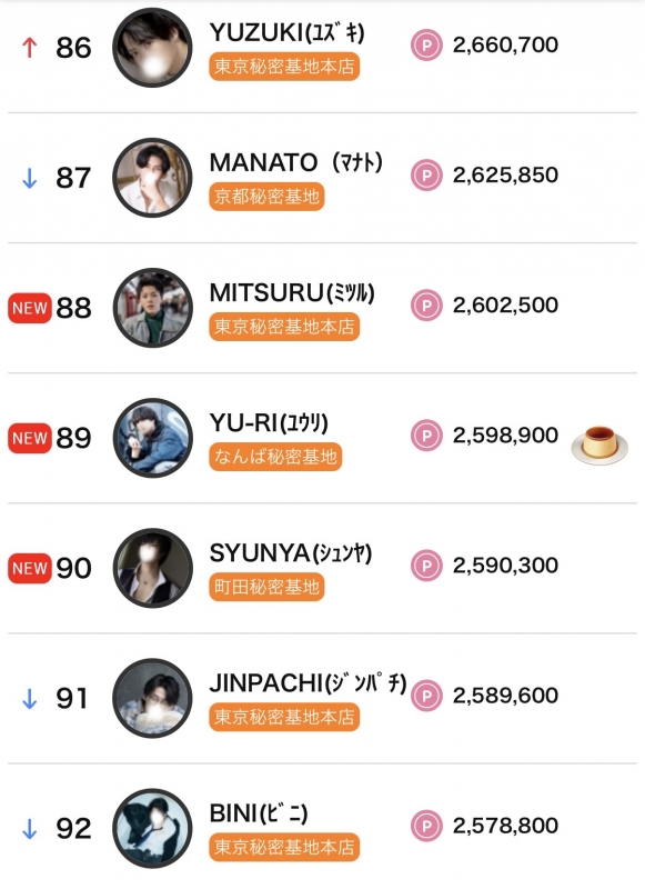 YU-RI(ﾕｳﾘ) 全国ランキング🍮