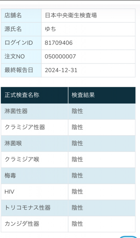 YUCHI(ﾕﾁ) 1月度　検査結果報告