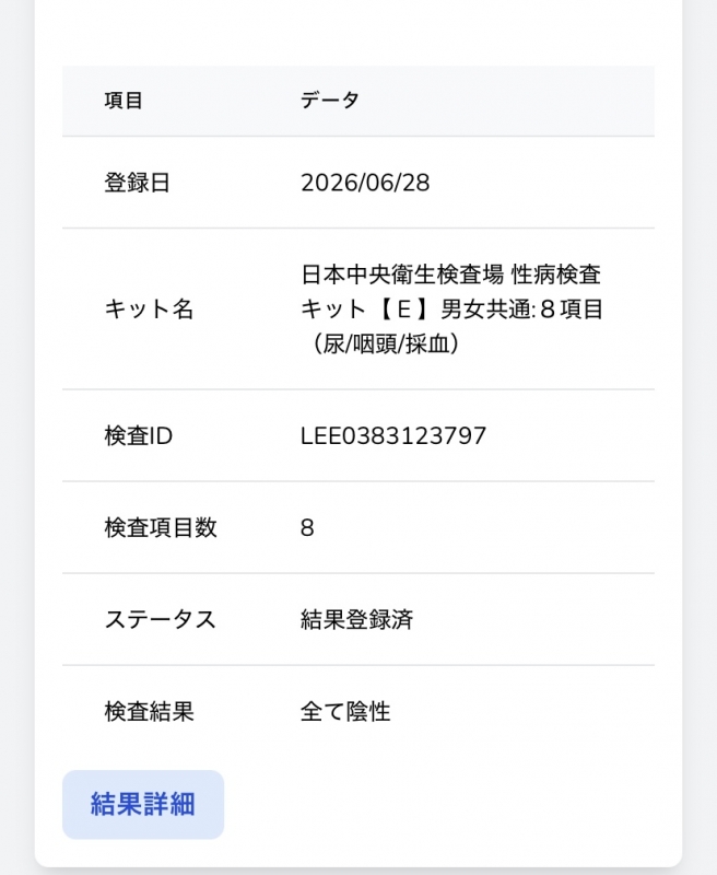 YUCHI(ﾕﾁ) 7月度　検査結果