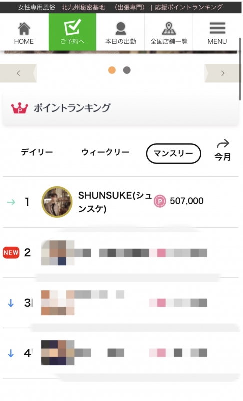  SHUNSUKE(シュンスケ) ランキングNO１