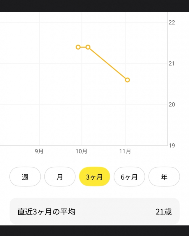 SEX TOY （セックストイ） 21歳の体内年齢