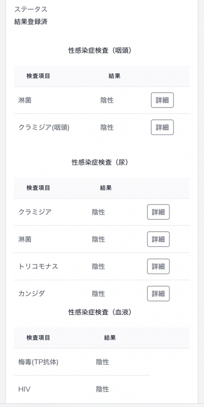 YUCHI(ﾕﾁ) 2月度　性病検査結果報告
