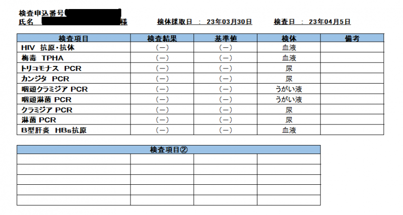 MIZUKI（ﾐﾂﾞｷ） 4月性病検査結果報告