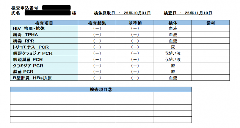 MIZUKI（ﾐﾂﾞｷ） 11月性病検査結果報告