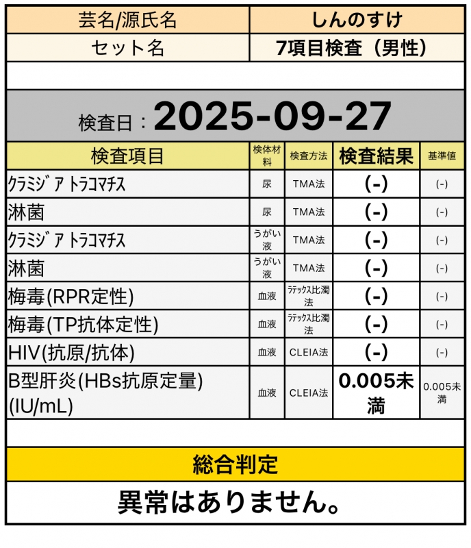 SHINNOSUKE(ｼﾝﾉｽｹ) 異常ございませんでした。以上。