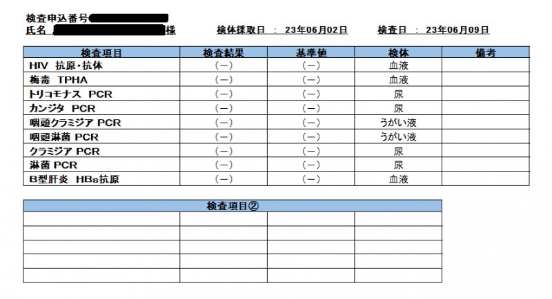 MIZUKI（ﾐﾂﾞｷ） 6月性病検査結果報告