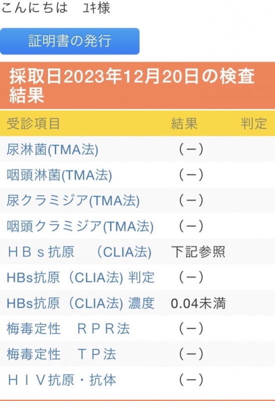 YUKI（ﾕｷ） 今年最後の検査結果