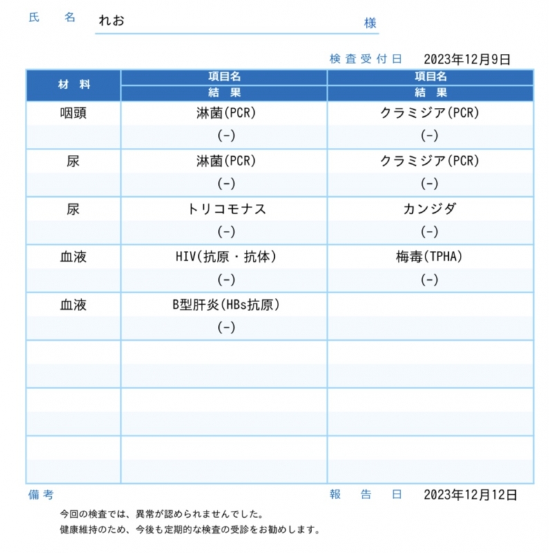 REO(ﾚｵ) 検査結果✨