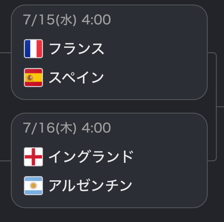 KOUKI(コウキ) 安定のベスト4✨