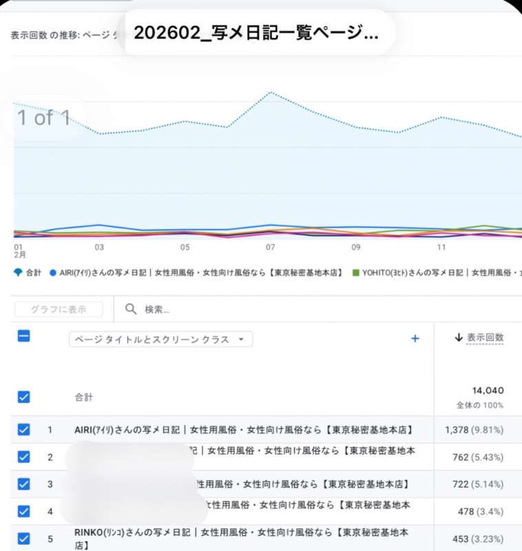AIRI(ｱｲﾘ) 写メ日記一覧
