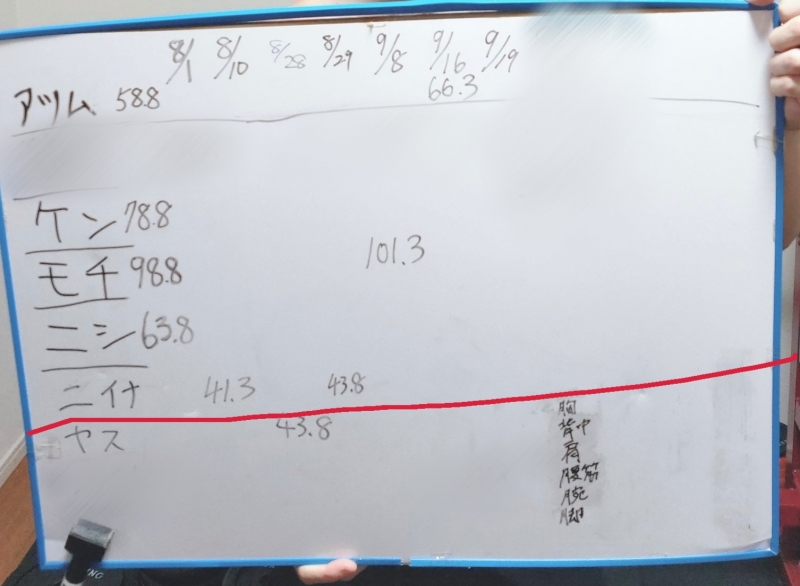 NINA（ﾆｲﾅ） ビリからのスタート