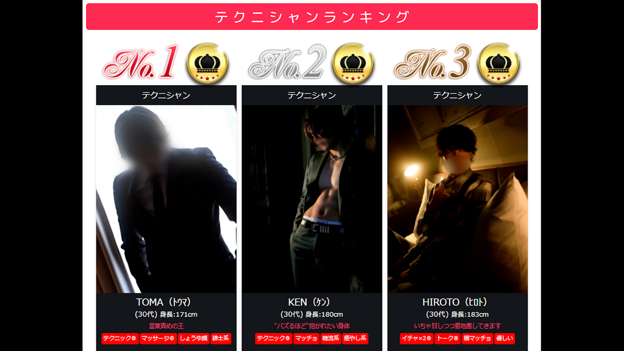 テクニシャンランキング