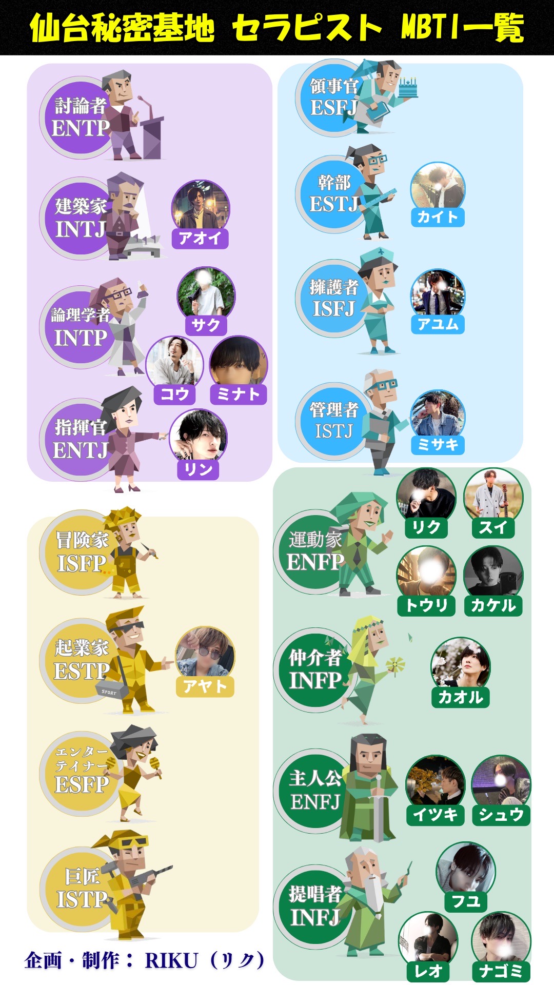 MBTI