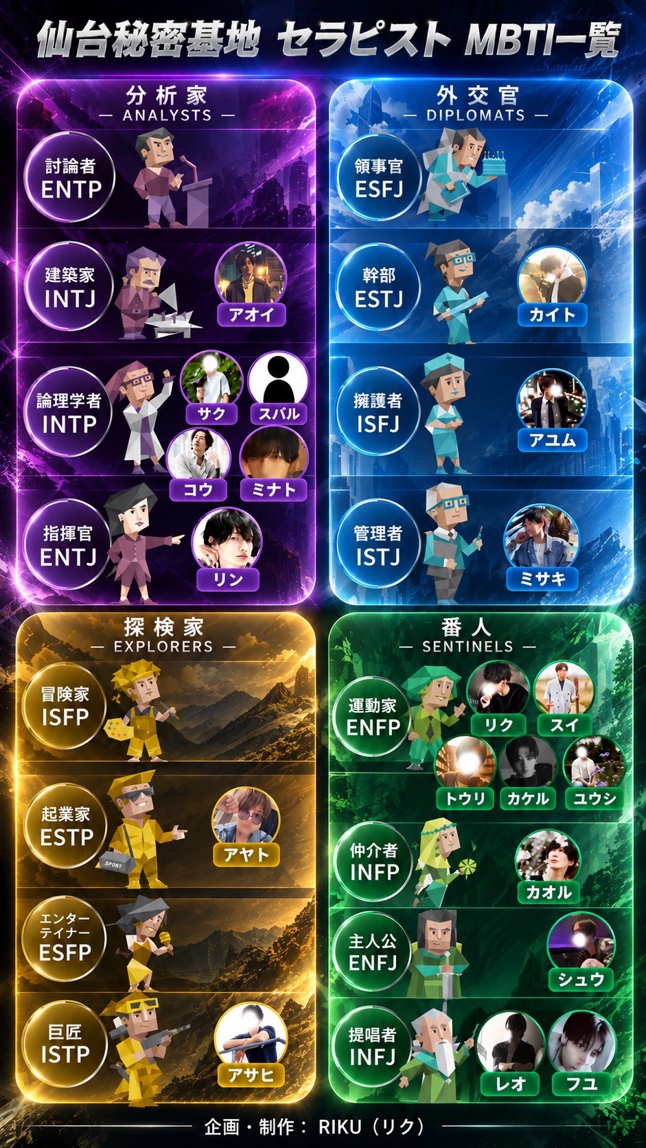 MBTI